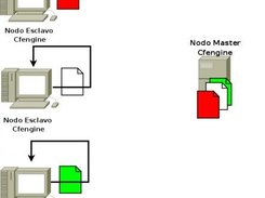 How it's work? - step 2