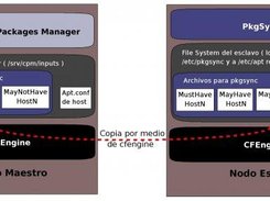 How it's work? - Specific schema