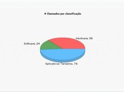 Helpdesk KPI's Example 01