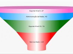 Helpdesk KPI's Example 02