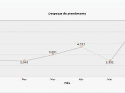 Helpdesk KPI's Example 03