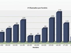 Helpdesk KPI's Example 04