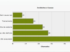 Helpdesk KPI's Example 05