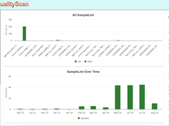 Manage Jobs and Batches