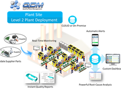 Plant Level Deployment QDM SPC - Connect Suppliers