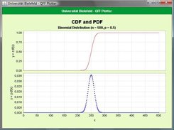 Discrete Distribution