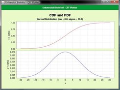 Continuous Distribution