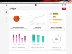 Facilitator Measurement Tools