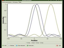 Normal plot for interference