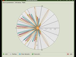 Polar diagram for interference