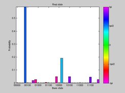 Solving a 5-qubit, 20-clause 3SAT problem using adiabatic qc