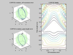 Bloch sphere plot of an NMR error correction sequence