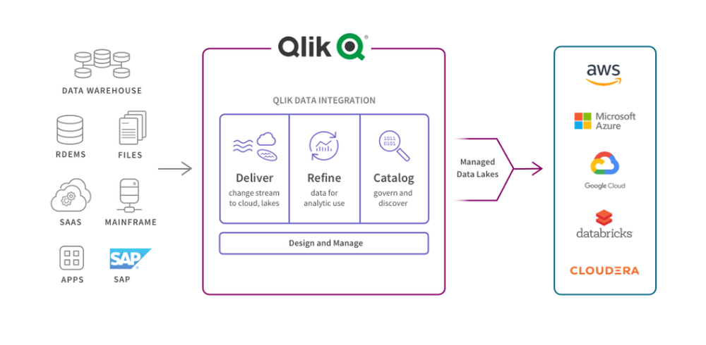 Qlik Data Integration Screenshot 1