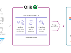 Qlik Data Integration Screenshot 1