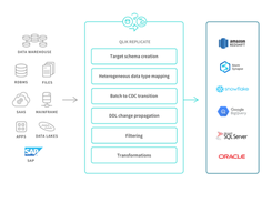 Qlik Data Integration Screenshot 1