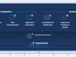 Qlik Cloud Analytics Screenshot 1