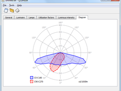 QLumEdit - diagram of distribution of luminous intensity