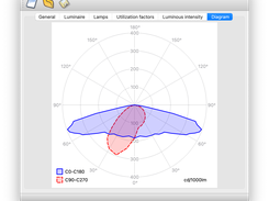 QLumEdit - diagram of distribution of luminous intensity