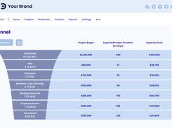 Q-impact innovation portfolio management software: Portfolio Funnel