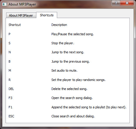 Shortcuts