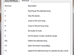 Shortcuts