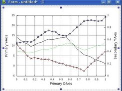 Chart widget in Qt designer showing some user defined series