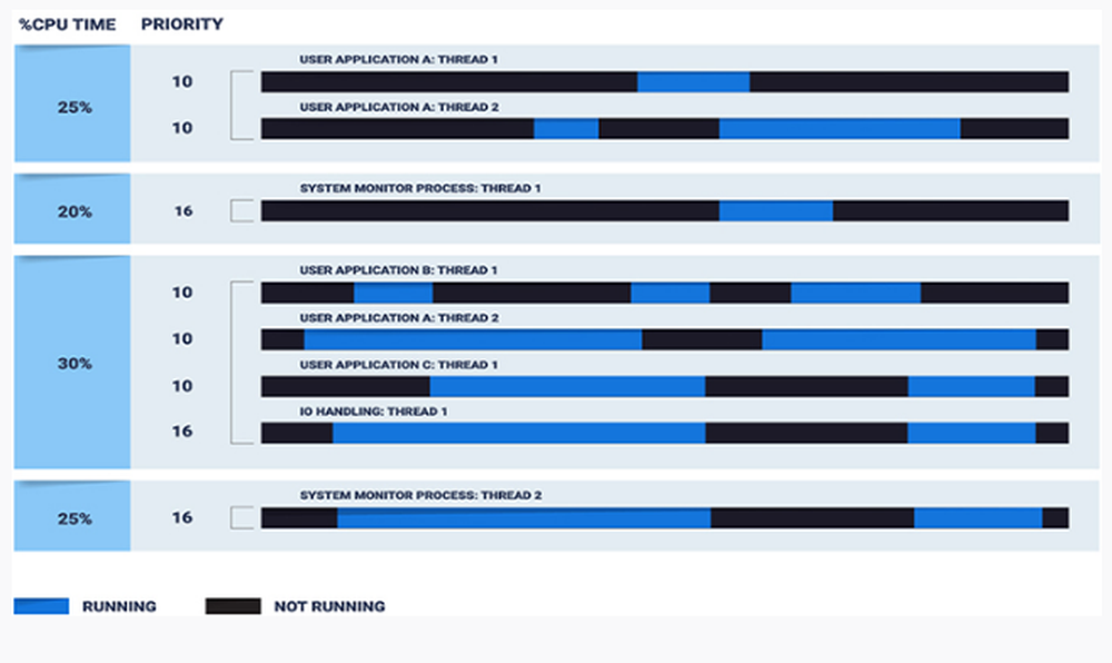 QNX Neutrino RTOS Screenshot 1