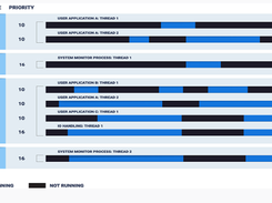 QNX Neutrino RTOS Screenshot 1