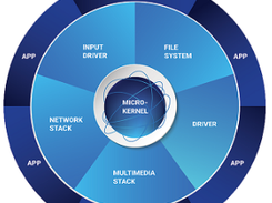 QNX Neutrino RTOS Screenshot 1