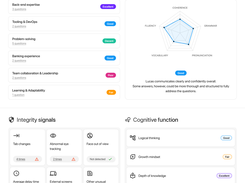 Structured reports on skills, communication, integrity and cognition