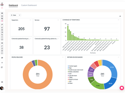 Better analytics: Track your team’s impact and actions in one central location with easy to understand visuals through automatic or custom dashboards. Monitor your progress by team and by data field.