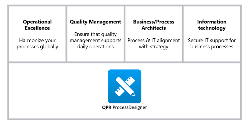 QPR ProcessDesigner Screenshot 1