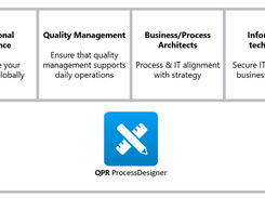 QPR ProcessDesigner Screenshot 1