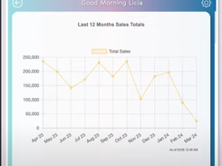 Reporting Dashboard