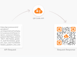 QR API Screenshot 1