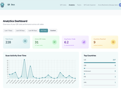 Your Team Dashboard at a Glance. A single view of every QR code your team has created, with scan analytics and management tools built in.