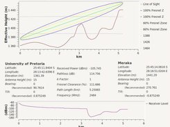 Link Analysis