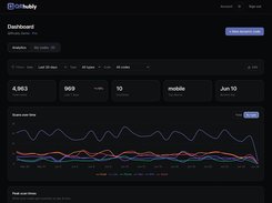 Analytics 2