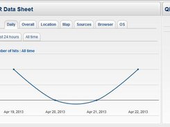 stats page - clicks