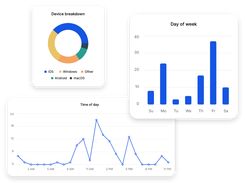 Full QR code analytics suite