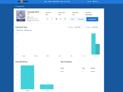 Track scans by device, date, time, and location