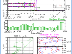 QSAS sample plots