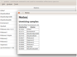 Unmixing Samples