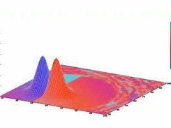 sample qsims output, plotted with GNUPLOT