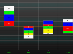 Stacked Bar Charts
