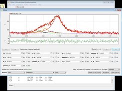 Multi-buffer fit in action: Raman spectra deconvultion