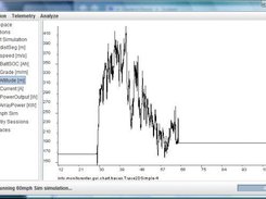 An example layout showing simulation graphs