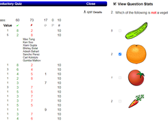 Detailed analysis of a QST