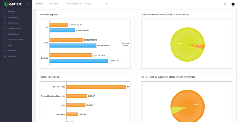 Real-Time Dashboards