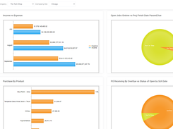 Real-Time Dashboards